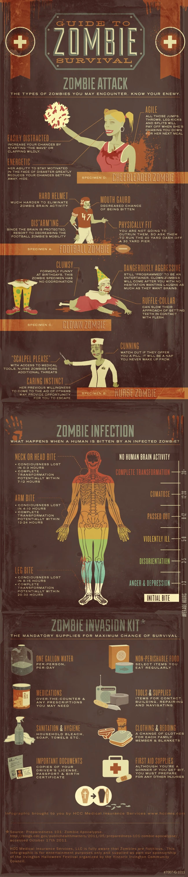 Guide To Zombie Survival Tips And Best Practices For Preparing Against A Zombie Apocalypse Including Gear Food And Safety Strategies For Survival.